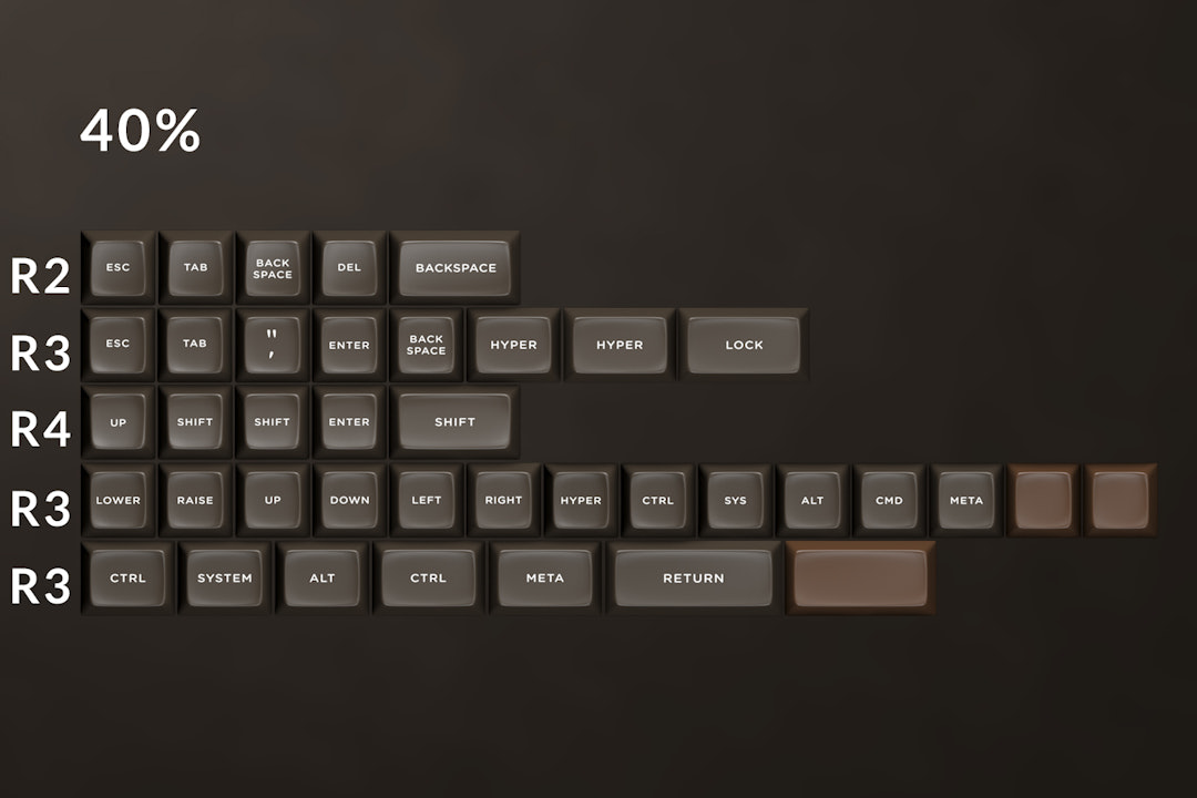 The Amazing Chocolatier Custom SA Keycap Set