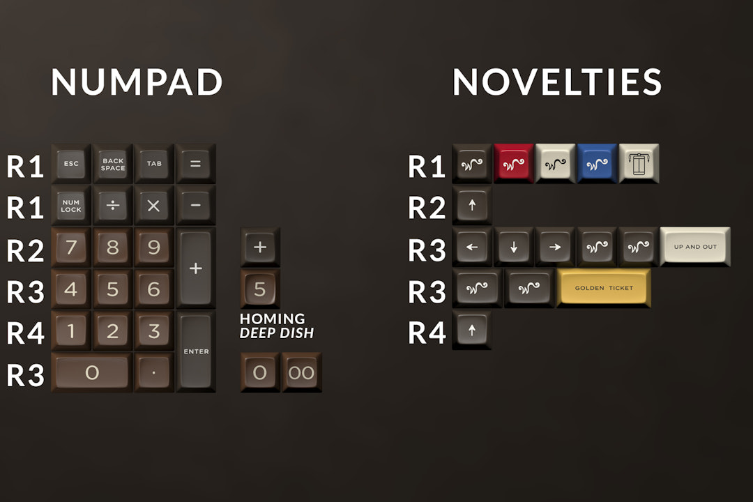 The Amazing Chocolatier Custom SA Keycap Set