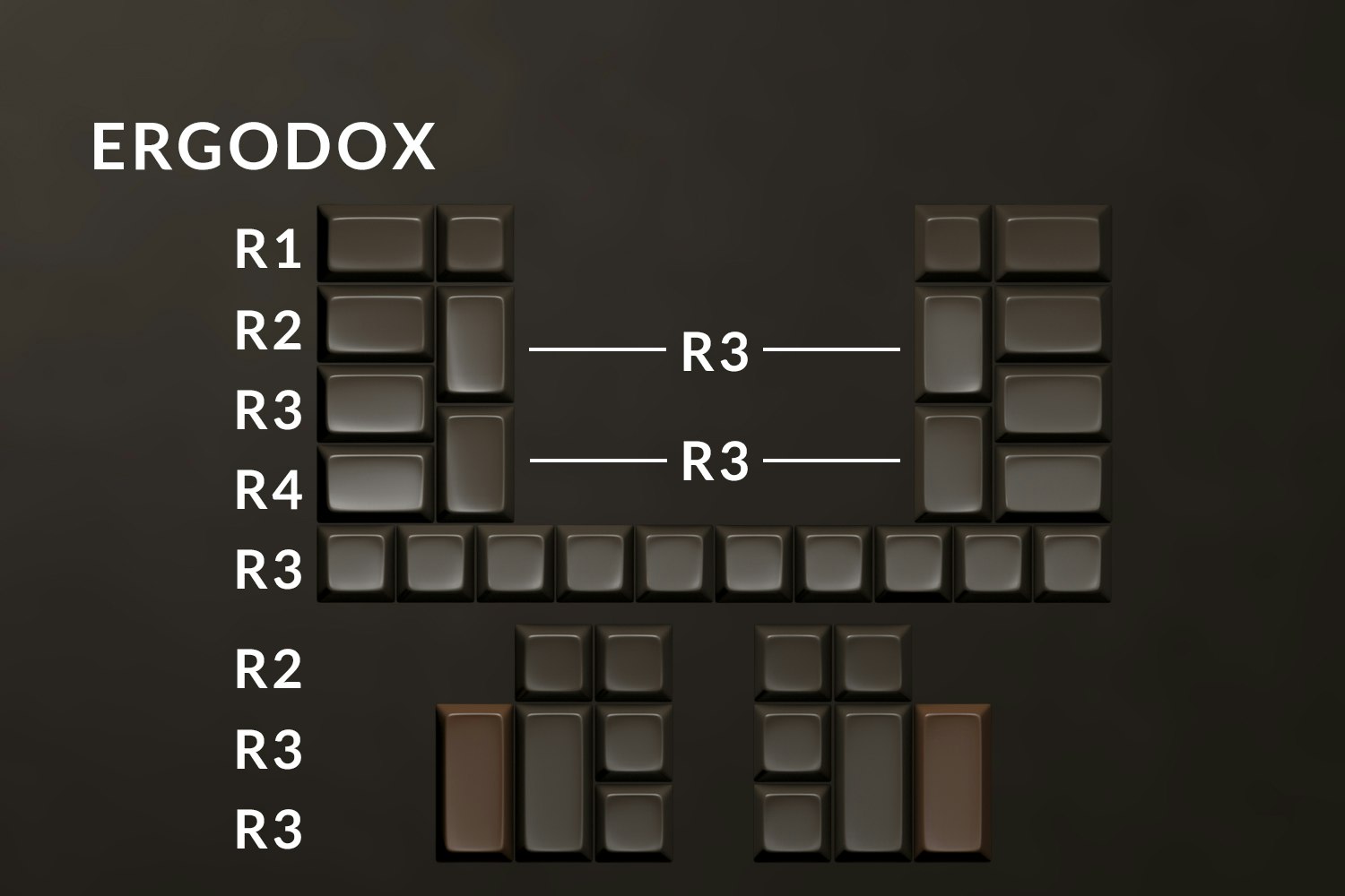 The Amazing Chocolatier Custom SA Keycap Set