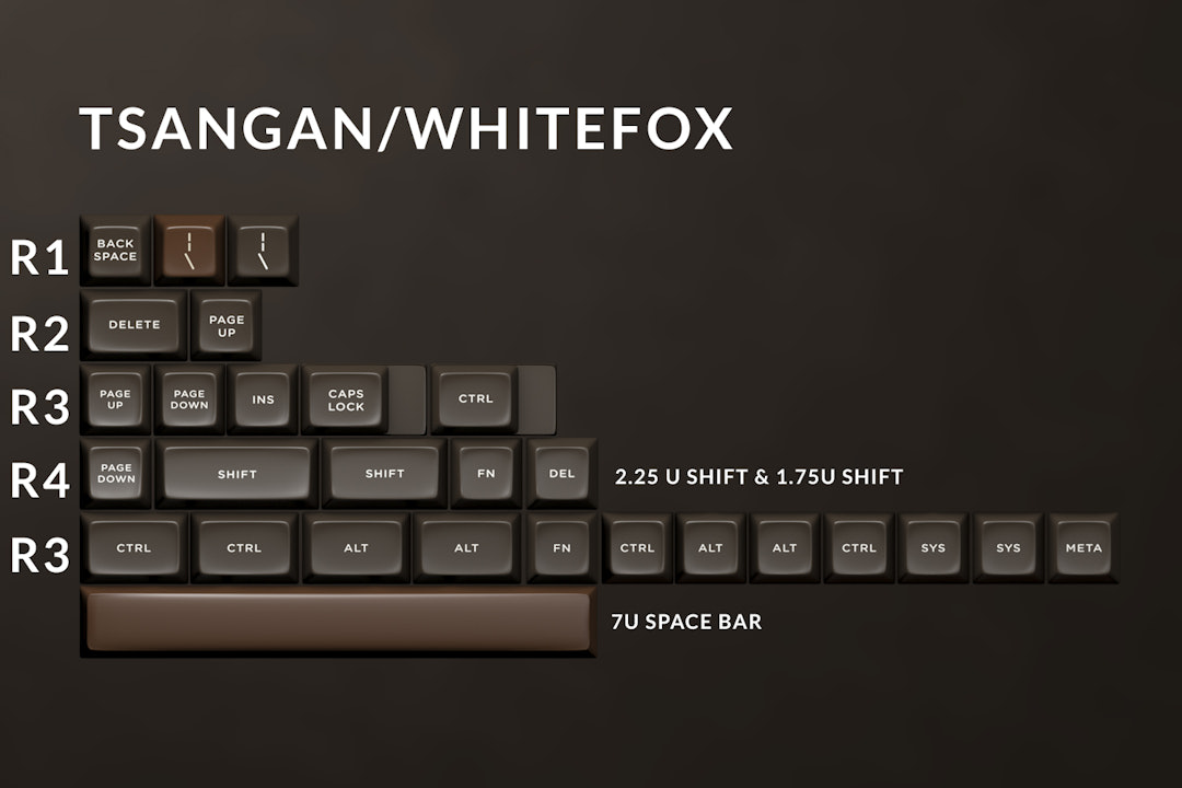 The Amazing Chocolatier Custom SA Keycap Set