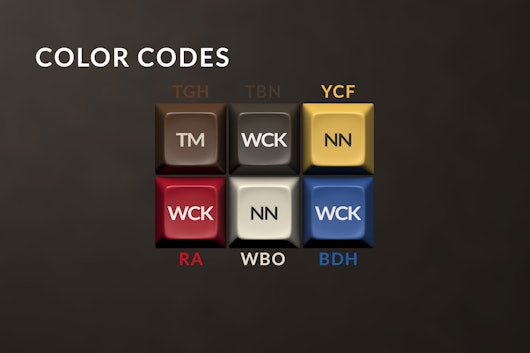 The Amazing Chocolatier Custom SA Keycap Set