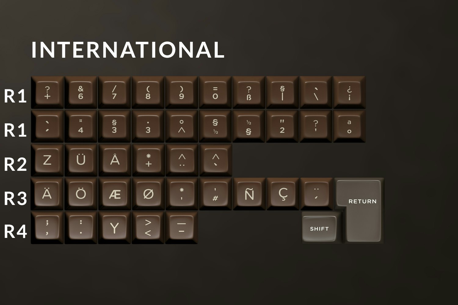 The Amazing Chocolatier Custom Sa Keycap Set Mechanical Keyboards Keycaps Custom Keycaps Drop