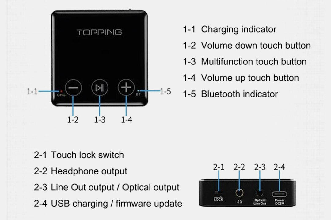Topping BC3 Wireless Bluetooth LDAC Receiver