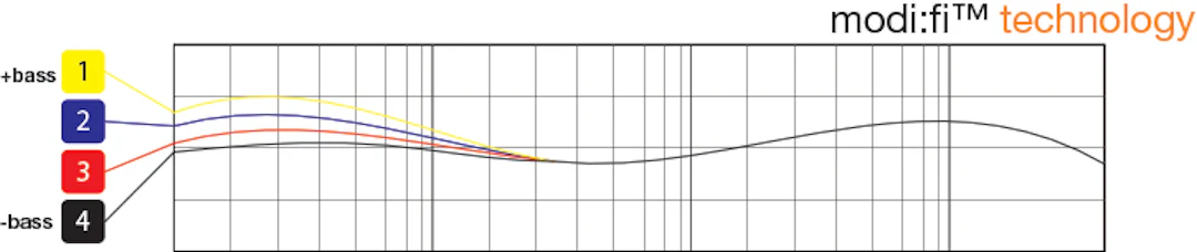 Torque T402V Customizable Headphones