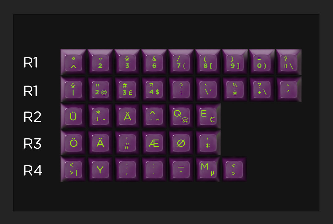 Troubled Minds SA Keycap Set