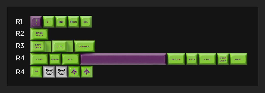 Troubled Minds SA Keycap Set