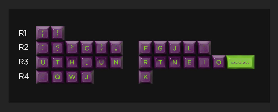 Troubled Minds SA Keycap Set