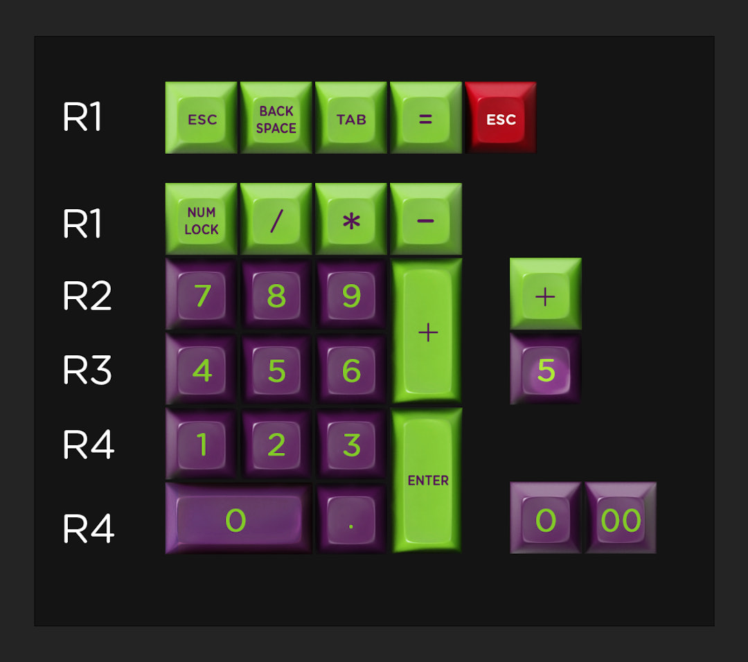 Troubled Minds SA Keycap Set