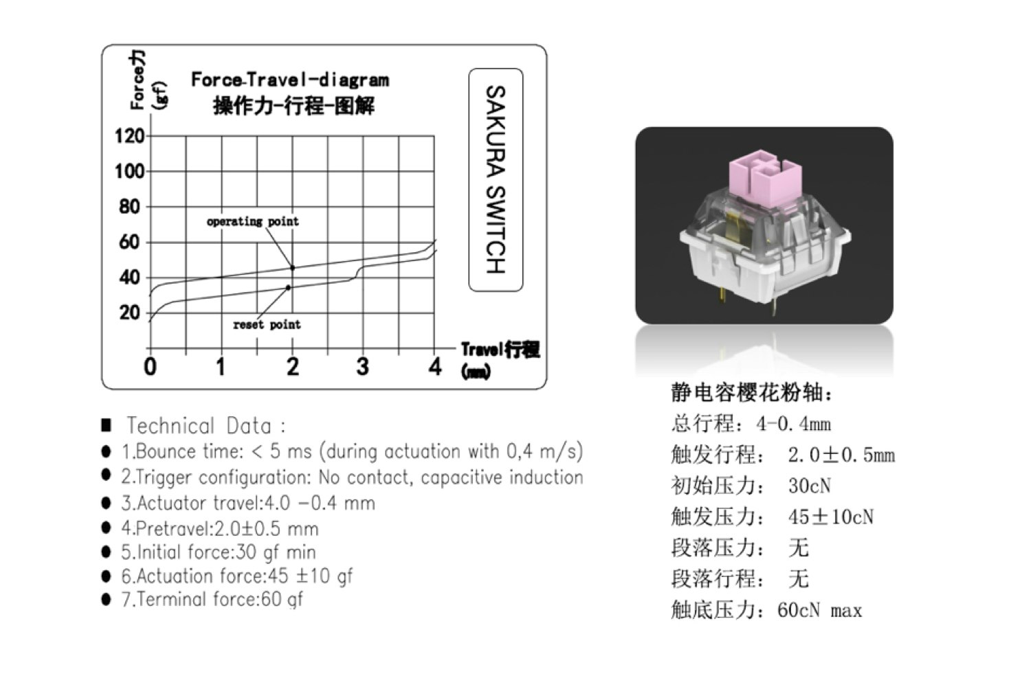Varmilo Electro-Capacitive Numpad – Exclusive Debut
