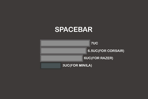 WinMix Retro Gray DSA Dye-Subbed Keycap Set