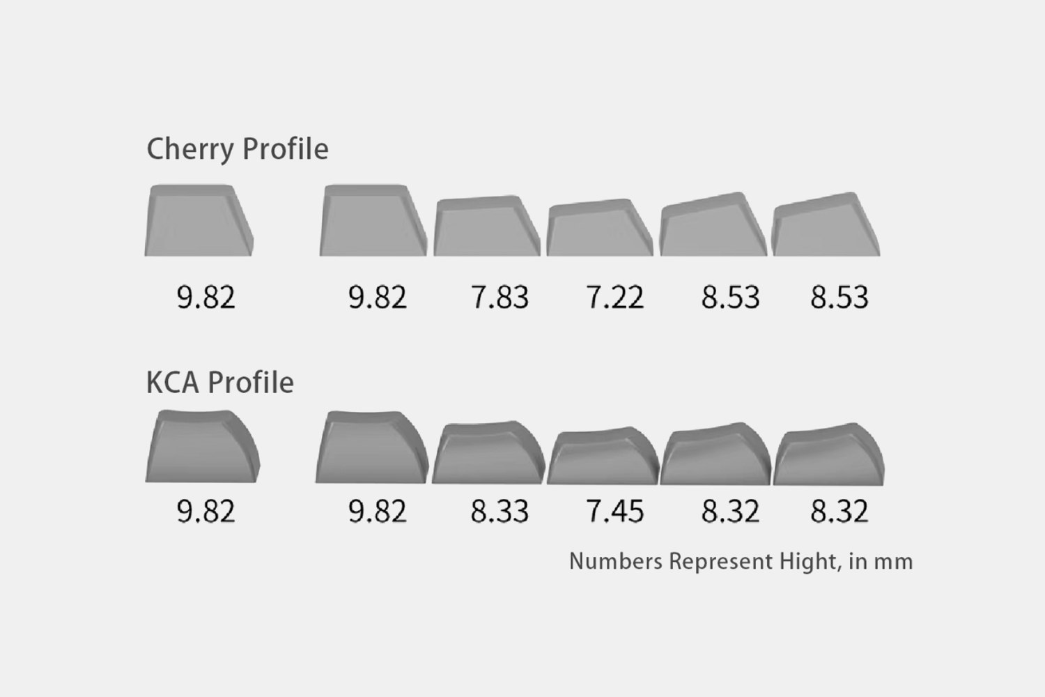 WUkds MOODY Keycap Set