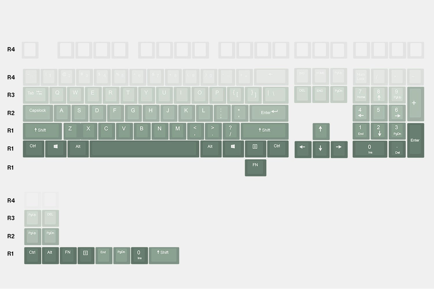 XY Dip-Dye Doubleshot Keycap Set