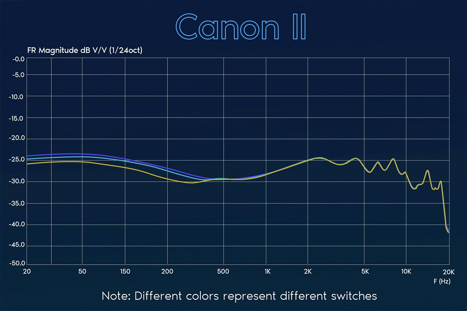 Yanyin Canon II IEM | Audiophile | Headphones | Universal IEM